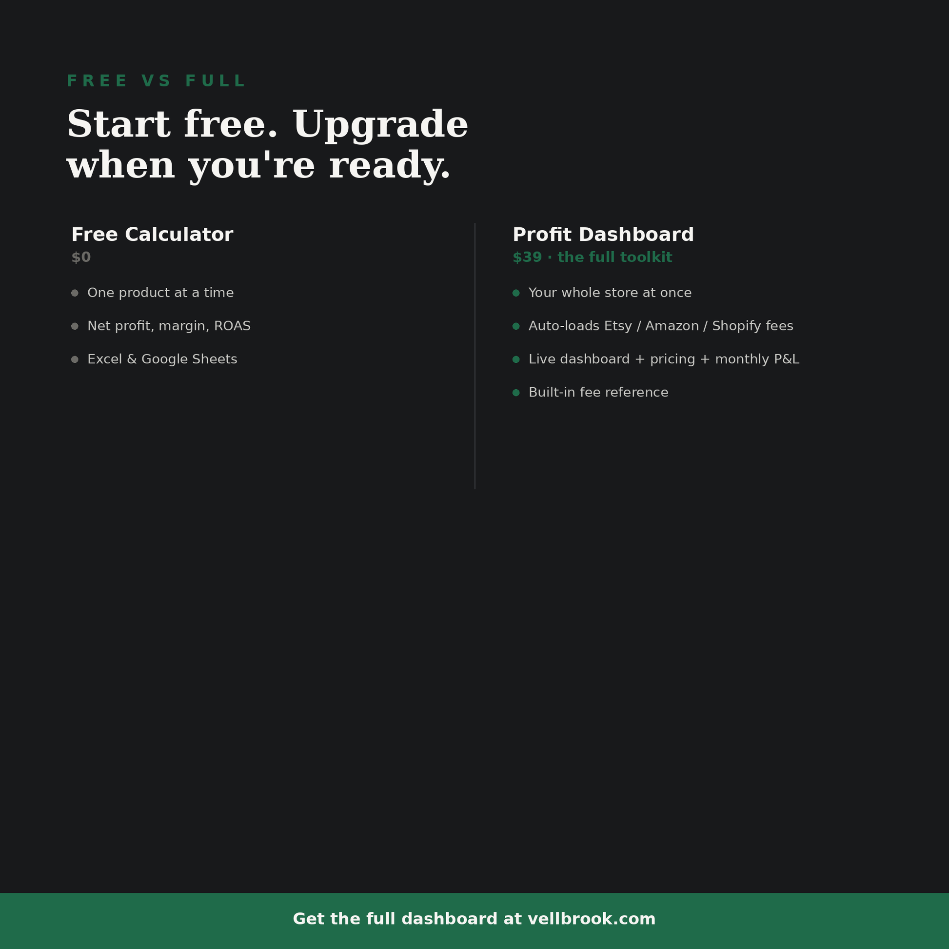 Free vs full: start free, upgrade to the whole-store dashboard